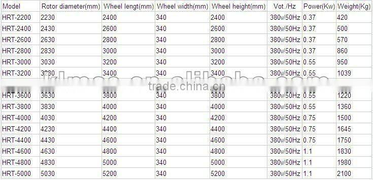 Sensible aluminium heat recovery wheel