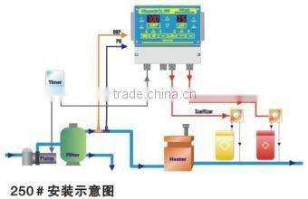 PH&ORP pool control system, automatic pool controller