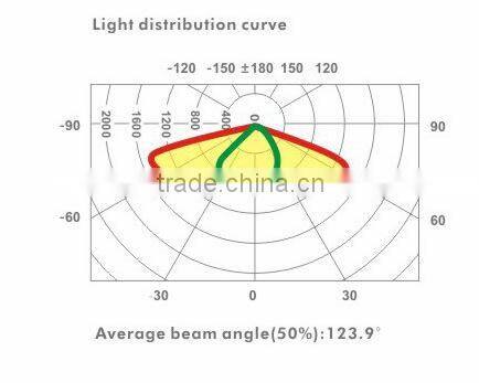 Golon 2015 New Series high power road light with IP65 Meanwell driver 210w 180w 150w 120w led street lighting