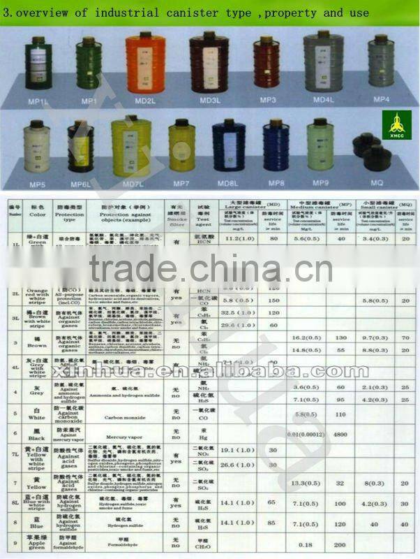 MF11 chemical respirator mask