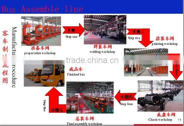 Manufacturers Looking for Agents or Distributors of Available Assembling Urban Buses for Sale in SKD and CKD Kits