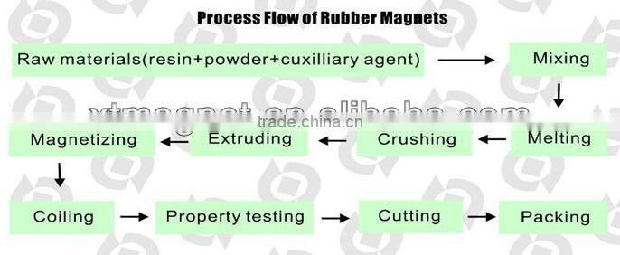 Teaching Resources Magnet Wood Jigsaw Puzzle With A Lot of Pictures