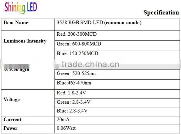Shenzhen Manufacturer PLCC-4 0.06W Common-anode 3528 RGB SMD LED High Brightness
