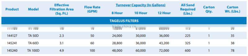 Special lateral design Multiport Valve Filter