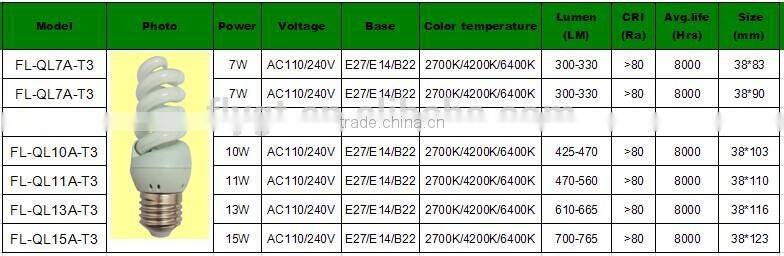Indoor housing T3 11-20w e27 energy saving lamp cfl 21w