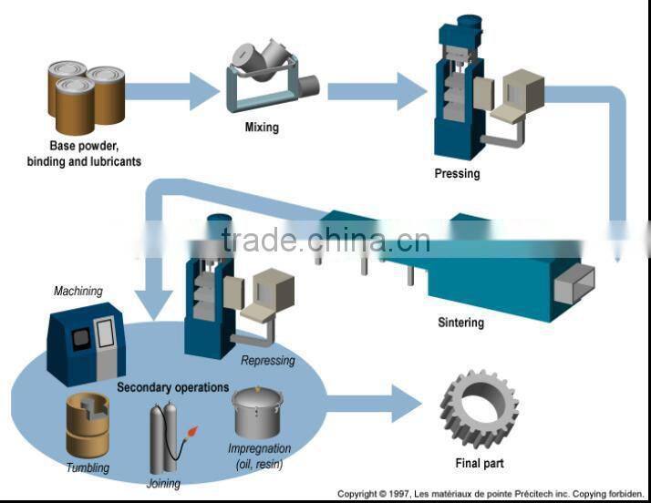 Stainless steel parts manufacturer