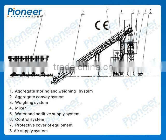 China suppliers HZS180 concrete batching plant