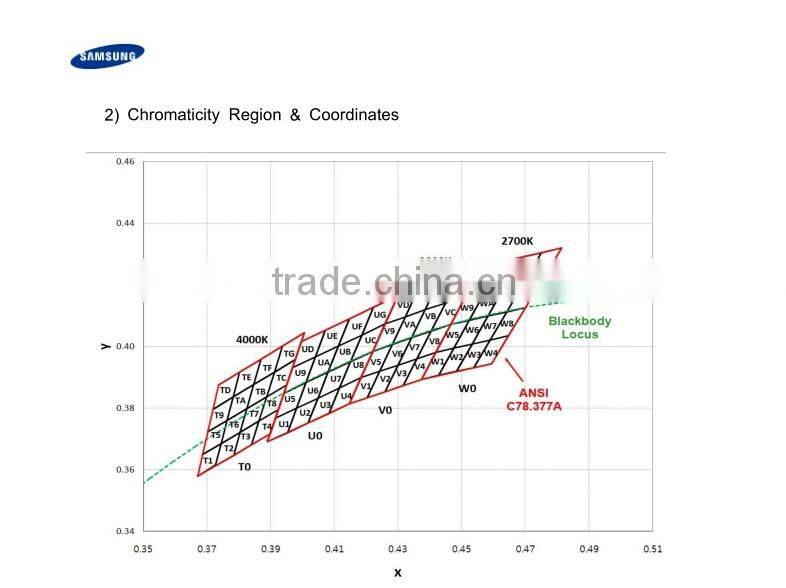 double row 120leds samsung SMD5630 LED flexible strip light by mufue