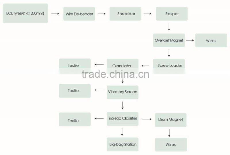 plasic crusher machinery