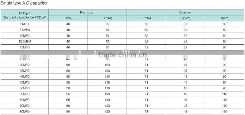 Air conditioner capacitor castor oil capacitor cbb65
