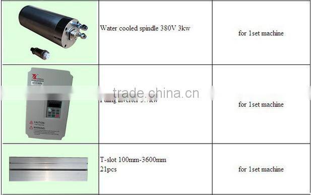 Cheaper Leadshine Stepper Motor Driver