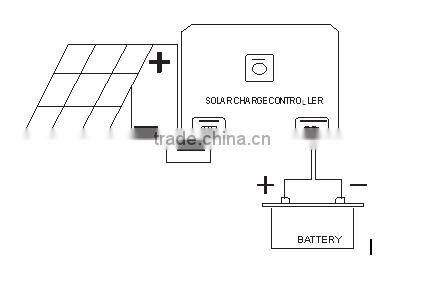 180W Poly Solar Camping Kit(B)
