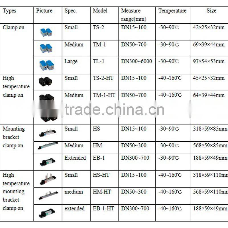 Ultrasonic Liquid Flowmeter Digital Flow Meter for Water TUF-2000P with Print Function