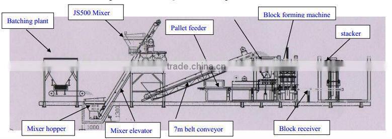 china block machine cement block making machine QT8-15
