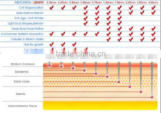 2015 factory direct wholesale hair loss treatment 3 in 1 derma roller