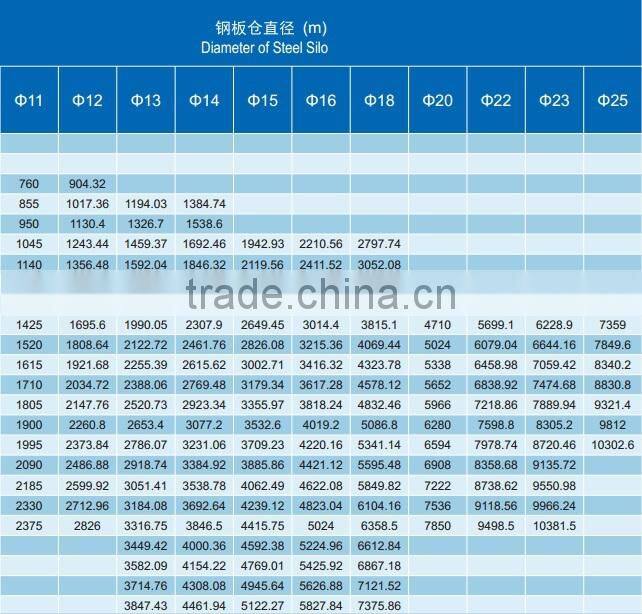 perfect performance grain storage bolted silo corn silo machine