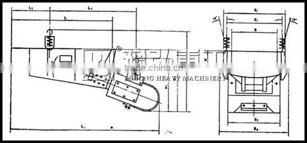 2015 YUHONG GZ series Motor Vibrating Feeder for Ball Mill