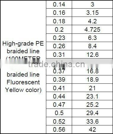 Colorful inexpensive pe braided line fishing