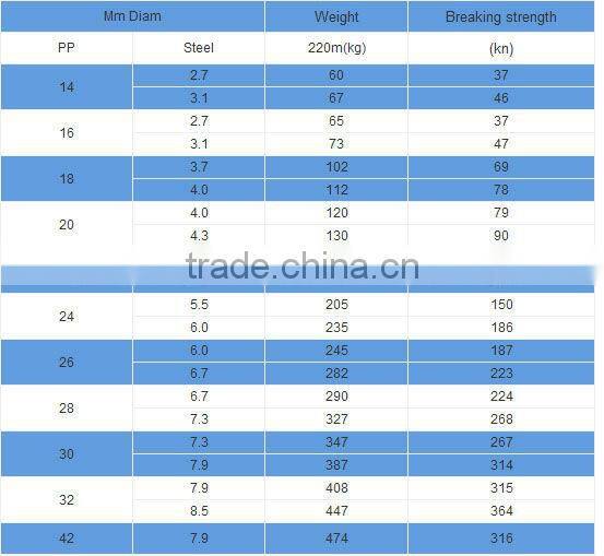 nylon rope with steel core,nylon pull rope
