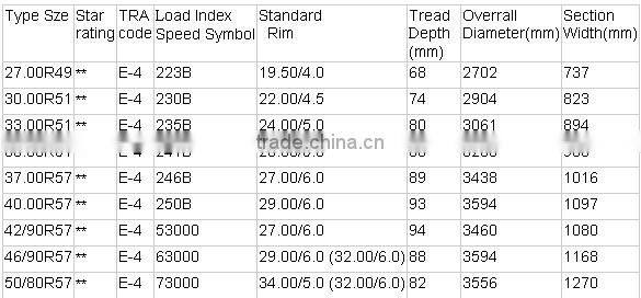 China factory good quality cheap gaint otr tire 53/80R63