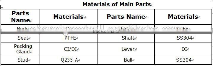 All kinds of cast iron ball valve of good quality