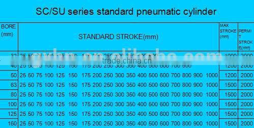 SU 80 250 pneumatic cylinder