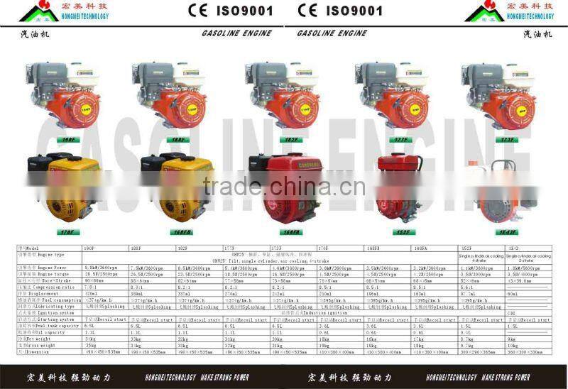 13HP HM188F/D Gasoline Engine /Electric Start
