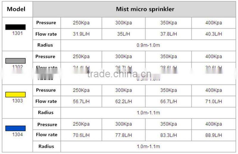 Greenhouse Misting four nozzle cross sprinkler