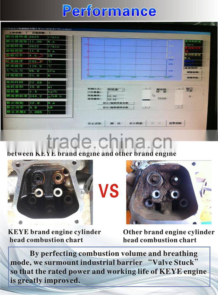 1.1kw Chongqing Made Small Gasoline Engine petrol engine sprayer pump