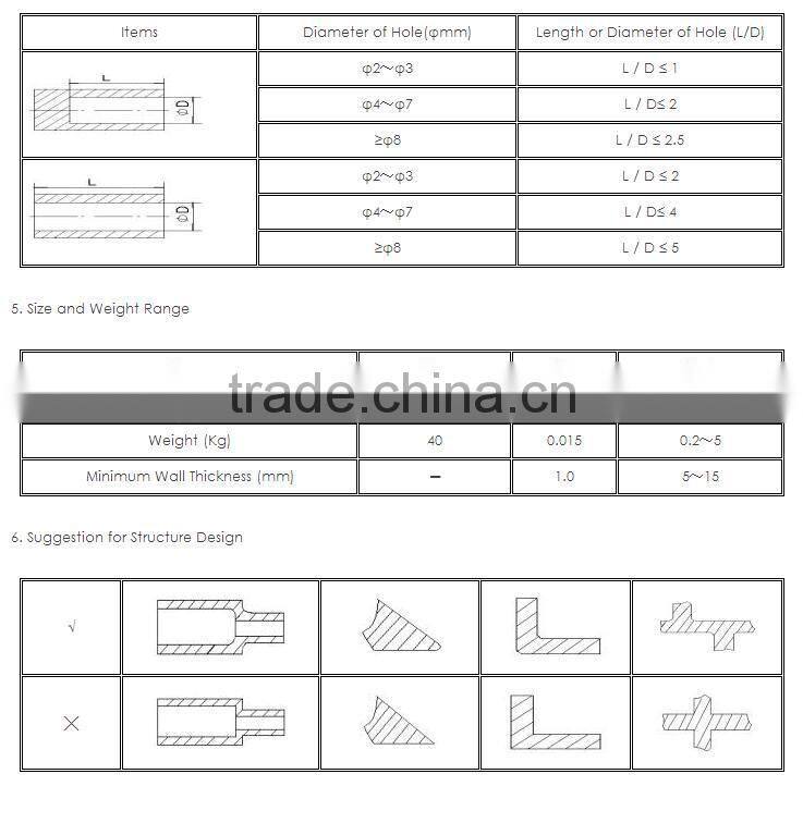 metal investment casting foundry