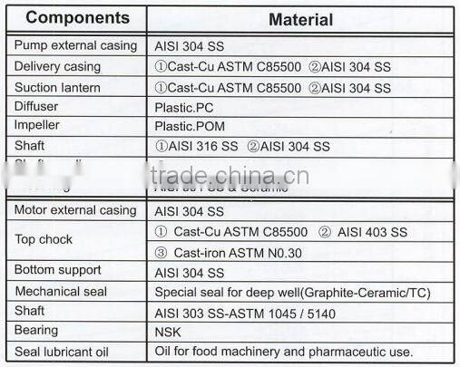 CE certified electric centrifugal submersible water pumps 1.5HP 735HP 4SD 6