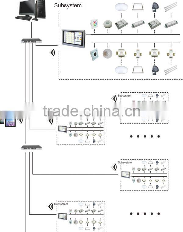 2017 Shenzhen Manual Switch Type and 220V Voltage dali lighting control system touch master