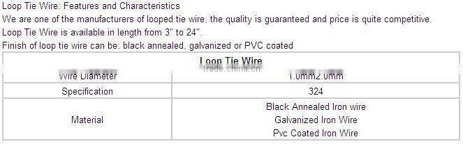Double loop tie wire(galvanized)