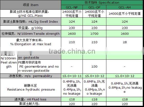 bentonite waterproof pad gcl