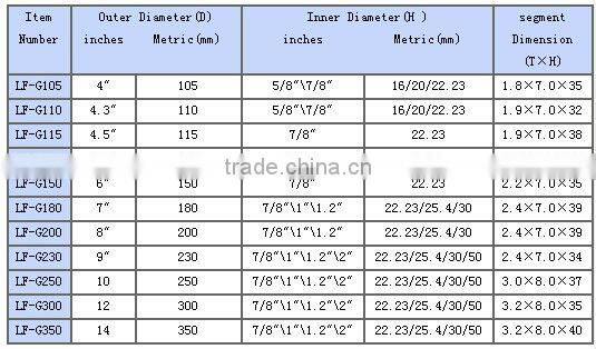 hot press segmented diamond saw blade for granite and ceramic