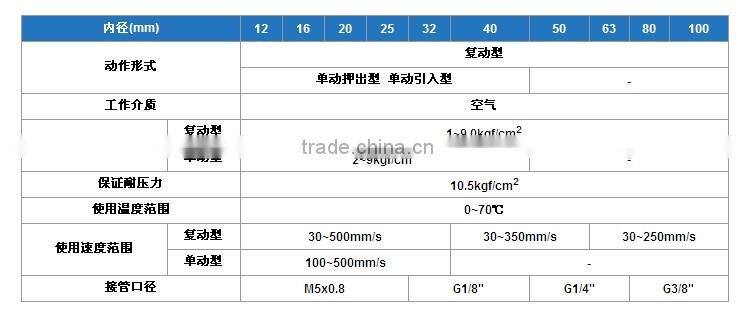 SDA-Series-Compact brake master cylinder with high quality