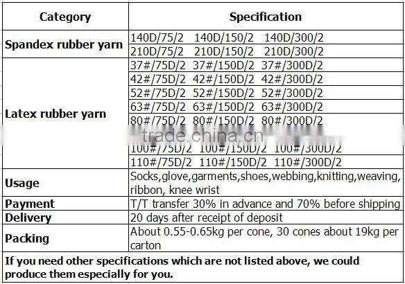 Manufacturing 100% Polyester Covering Rubber Yarn