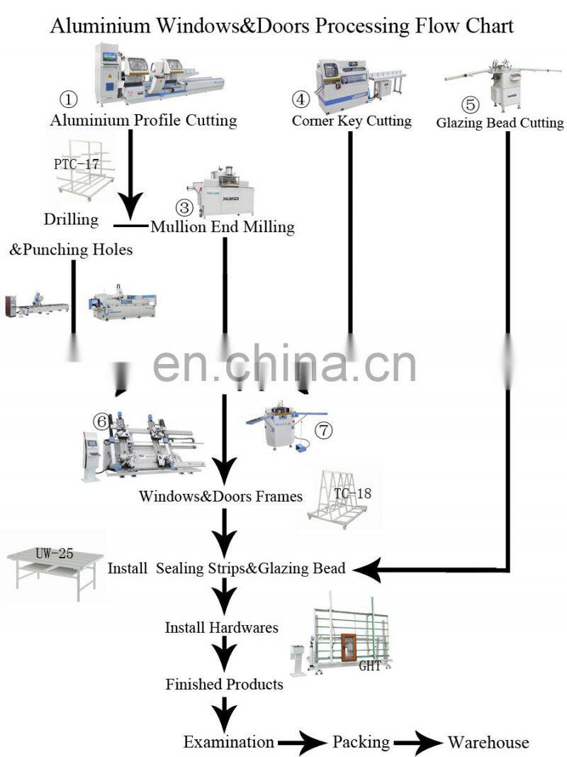 Drilling And Milling Machine for Aluminum Curtain wall Profile