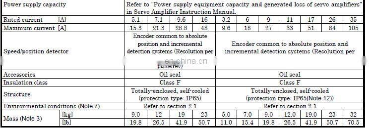 3.5kw Mitsubishi embroidery embossing machine ac servo motor HC-SF352B