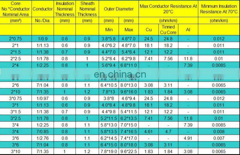 PVC Sheathed Aluminum Flat Wire / BLVVB