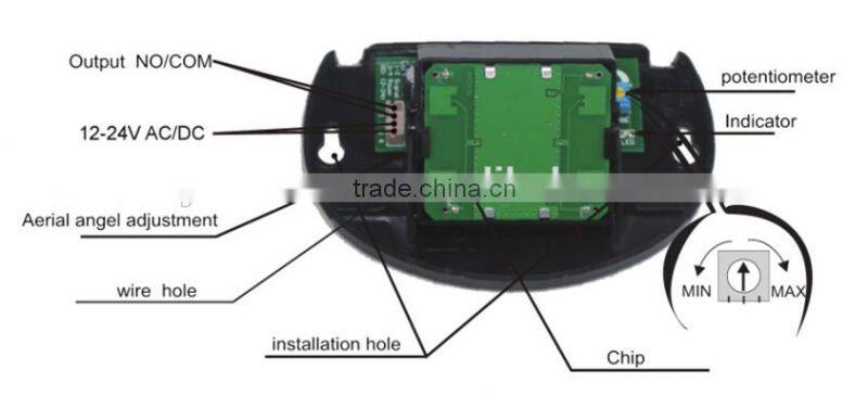 10.525ghz Hot sale & Cheap price microwave motion sensor for automatic door opening(YS103)