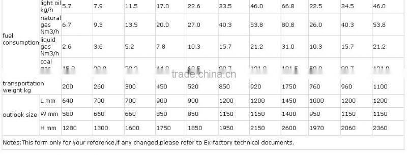 Best Price Oil and Gas Boilers,Steam and Water Boilers