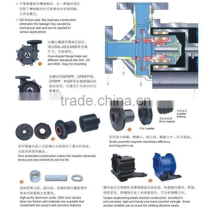Electroplating Filter widely used economic