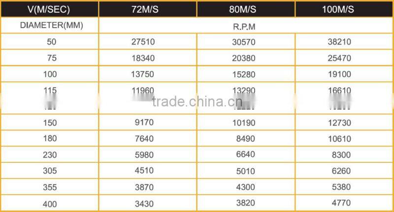 ROBTEC Diamond Blade