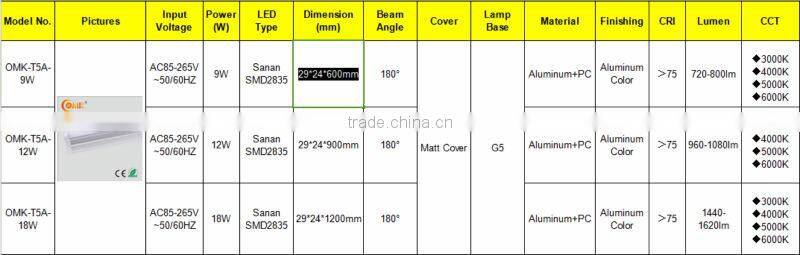 18W T5 LED tube even light OMK-T5A-18W