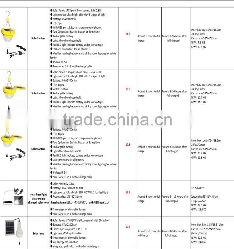 The new patent portable solar camping lantern lamp outdoor portable outdoor tent lights emergency lights