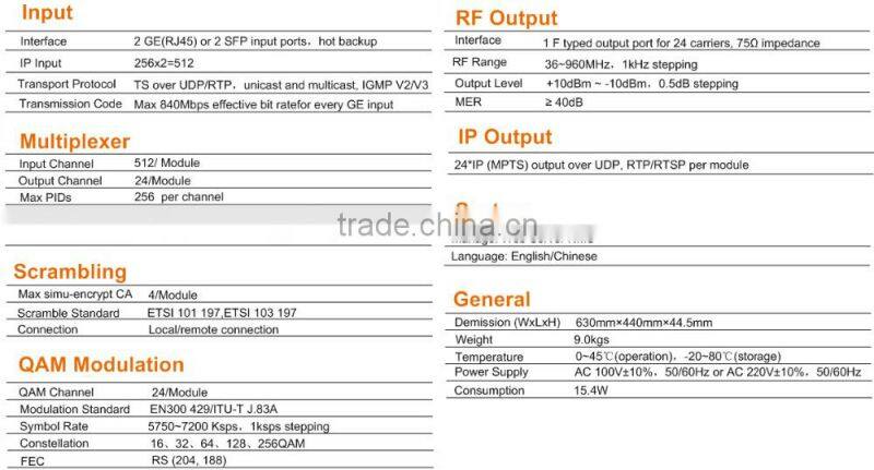 IP To DVB-C Modulator/IP QAM Modulator