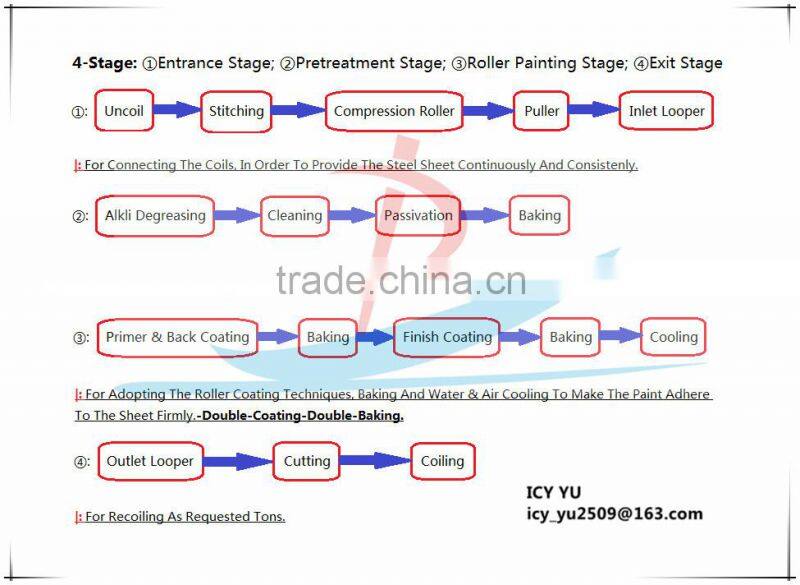 Steel Coil Shape and Coated Surface Treatment silicon steel sheet
