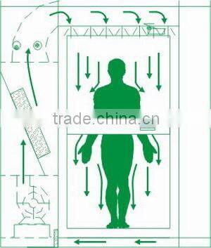 Factory Price Automatic Cleanroom Air Shower