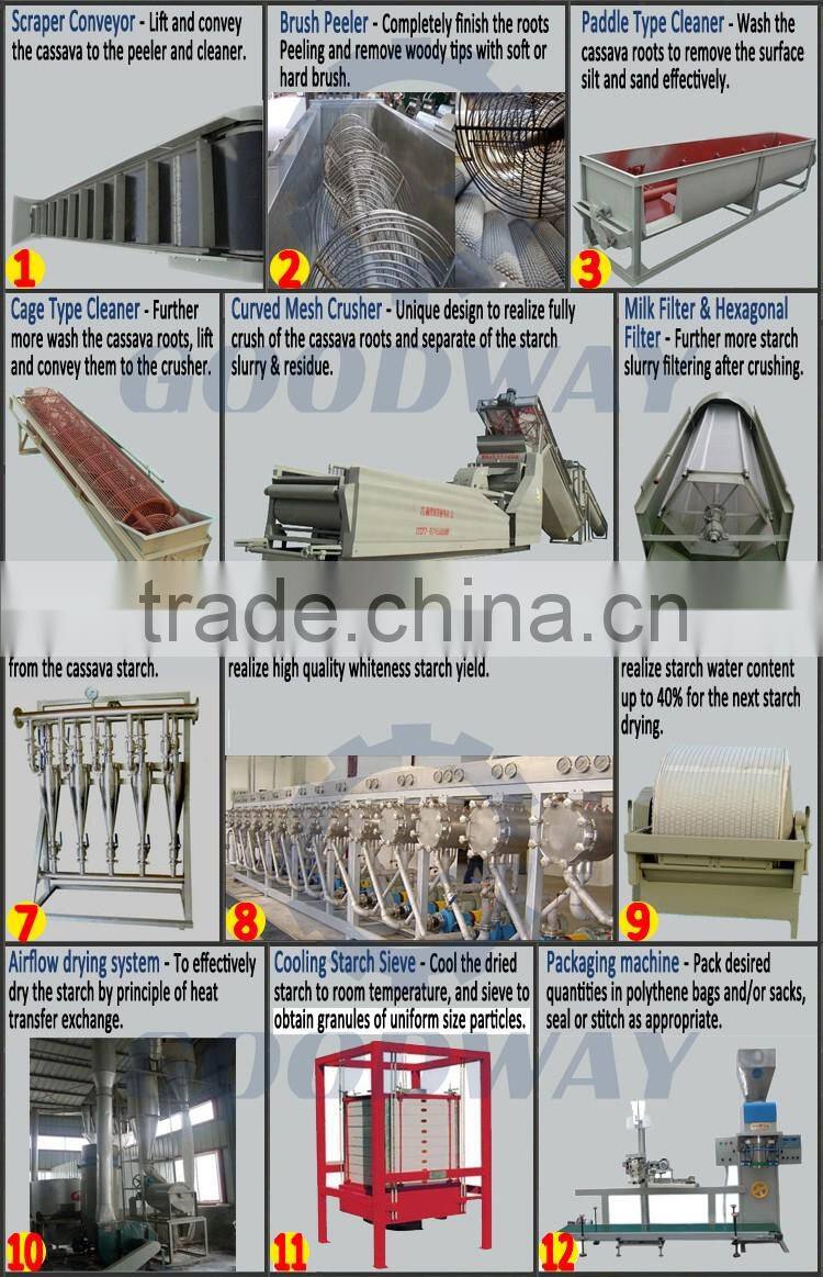Easy to operate automatic drying machine for cassava starch/flour processing